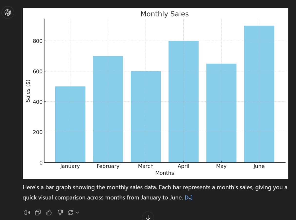 How to Create Data-Rich Graphs Using ChatGPT