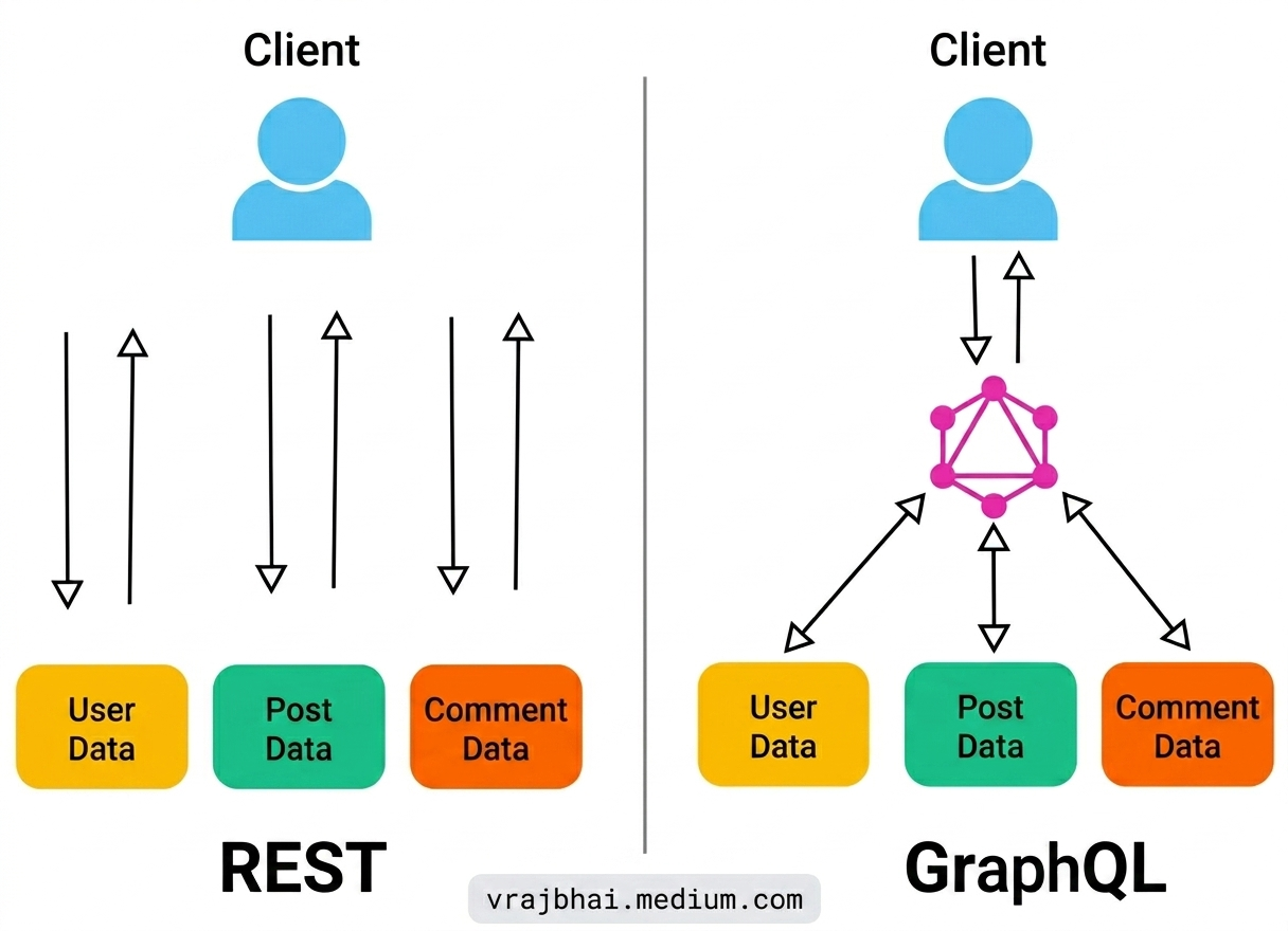 GraphQL API Vulnerability: From Lab Swagger to Battle-Ready