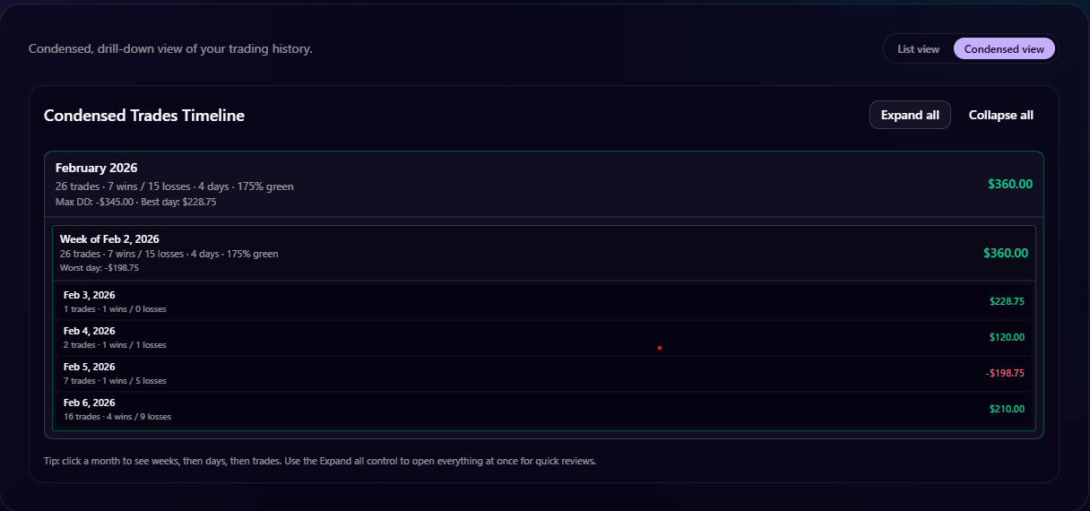 Why Win Rate Doesn’t Tell You If You’re Trading Well