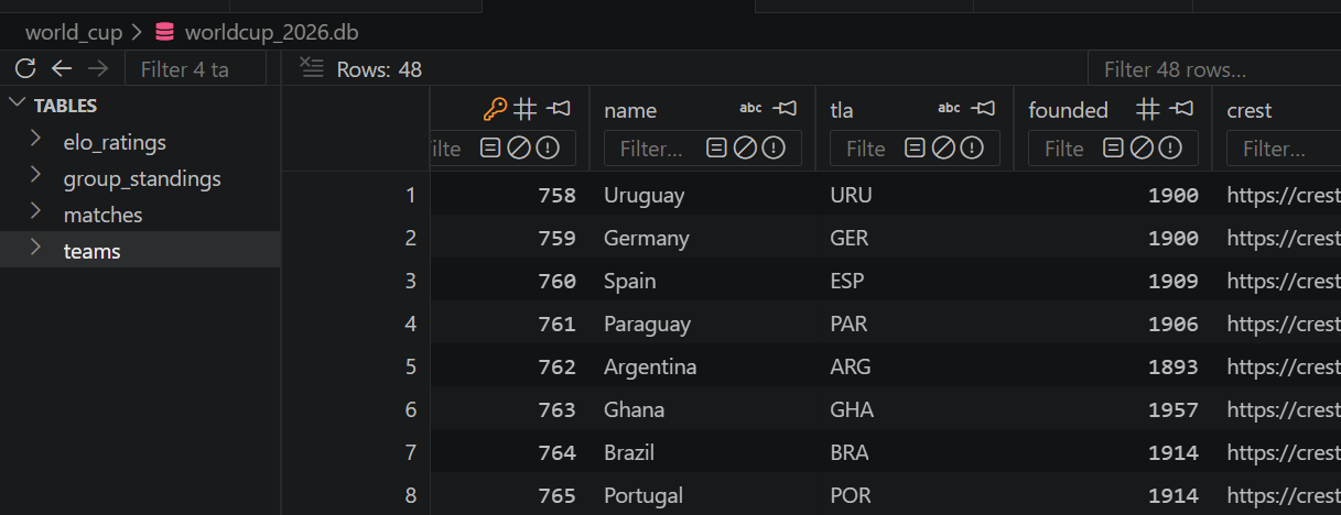 TournamentIQ — Intelligence System on FIFA World Cup 2026