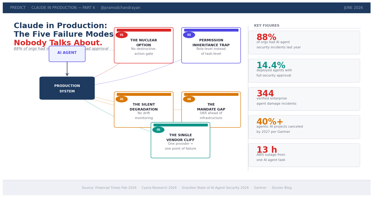 Claude in Production: The Five Failure Modes Nobody Talks About