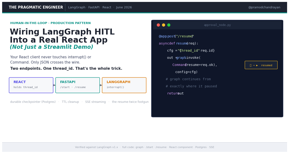 How to Wire LangGraph Human-in-the-Loop Into a Real React App ?