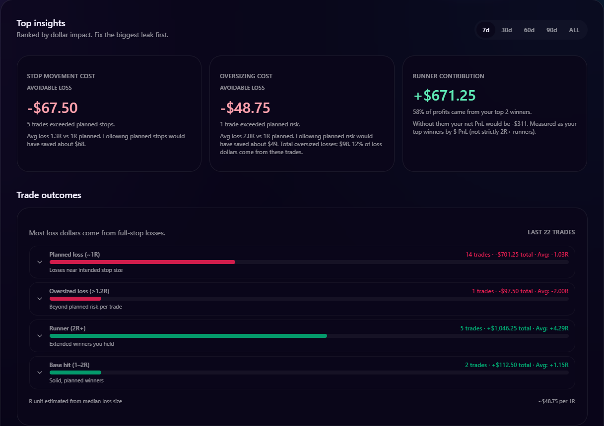 How to Find What’s Actually Costing You Money in Futures Trading