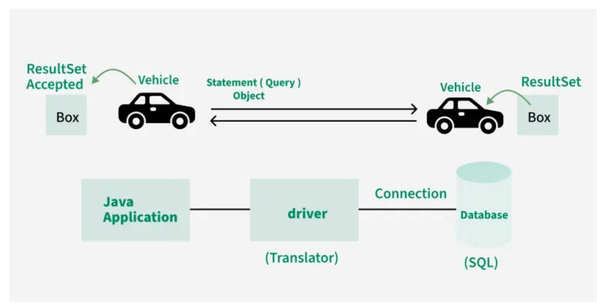 Establishing JDBC Connection in Java