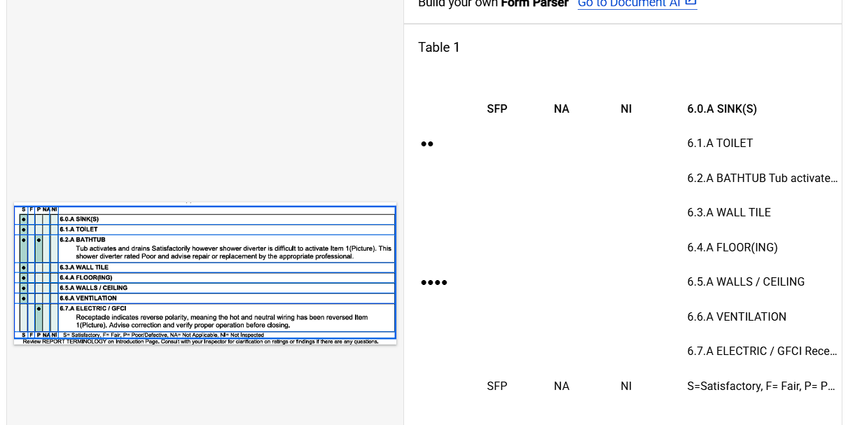 Document Processing Is Super Hard, And No One Has Truly Cracked It Yet