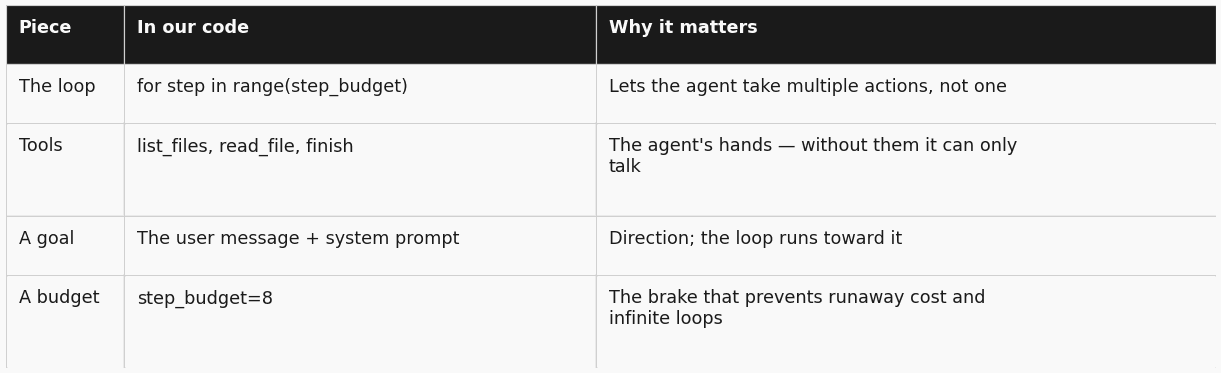 Build Your First AI Agent in Python: A Loop, Three Tools, and a Goal