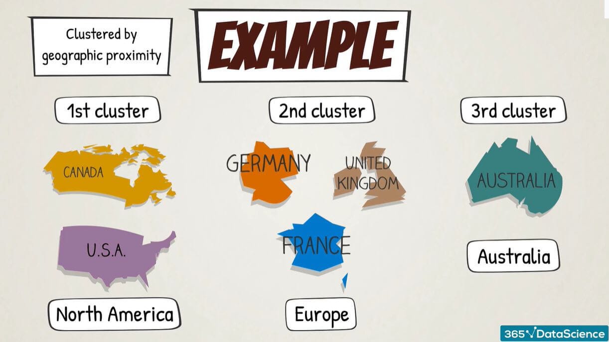 Exploring the Power of Cluster Analysis