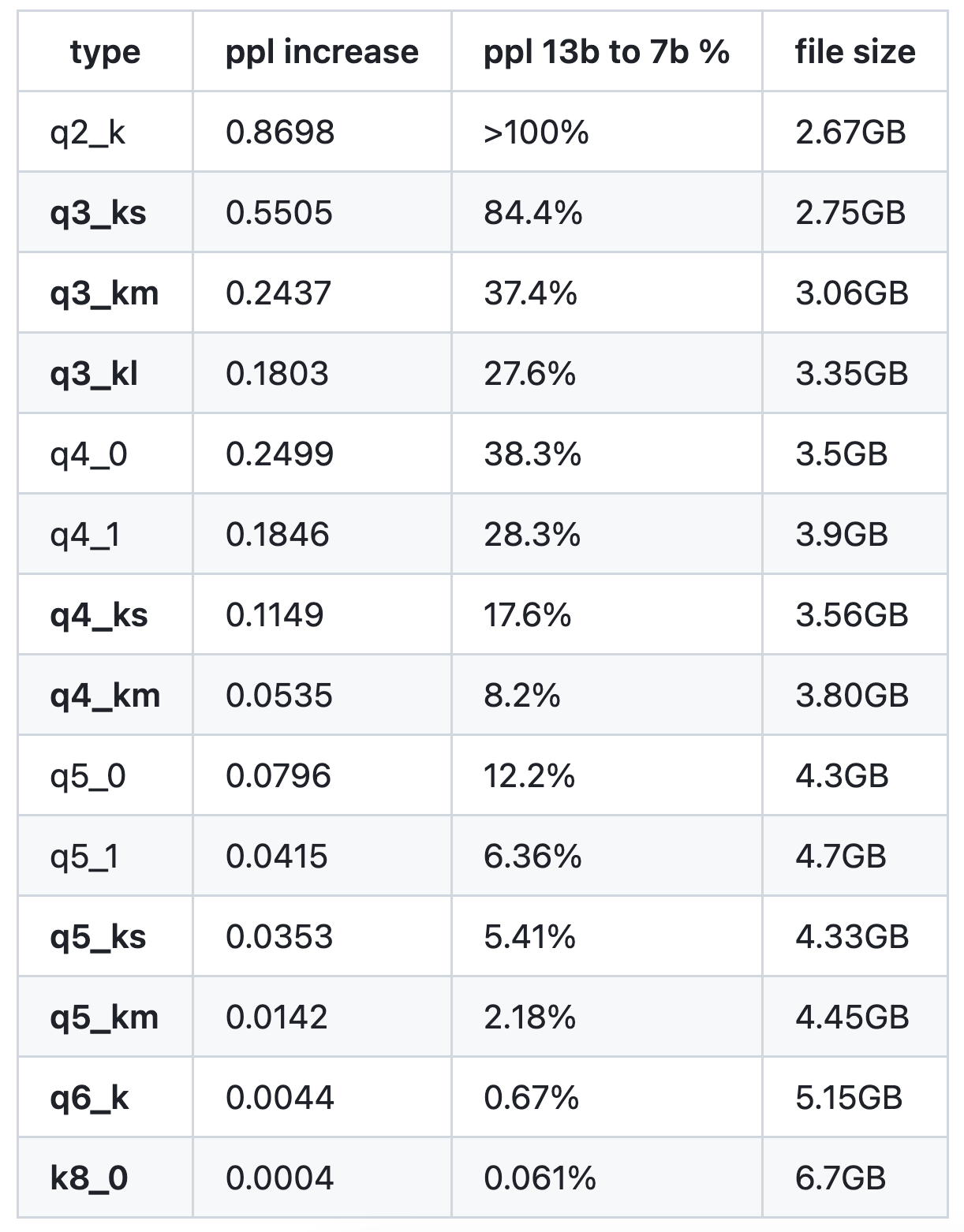 What LLM quantization works best for you? Q4_K_S or Q4_K_M