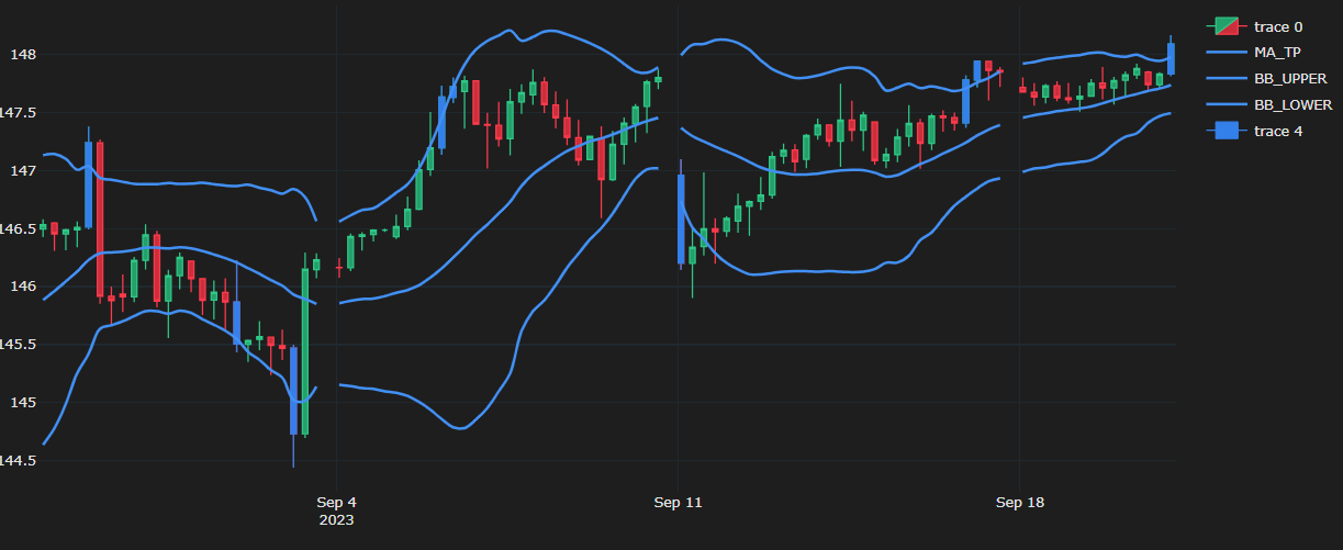 Revolutionizing Forex Trading: A Comprehensive Overview of AI-Driven Back-testing System, Web…