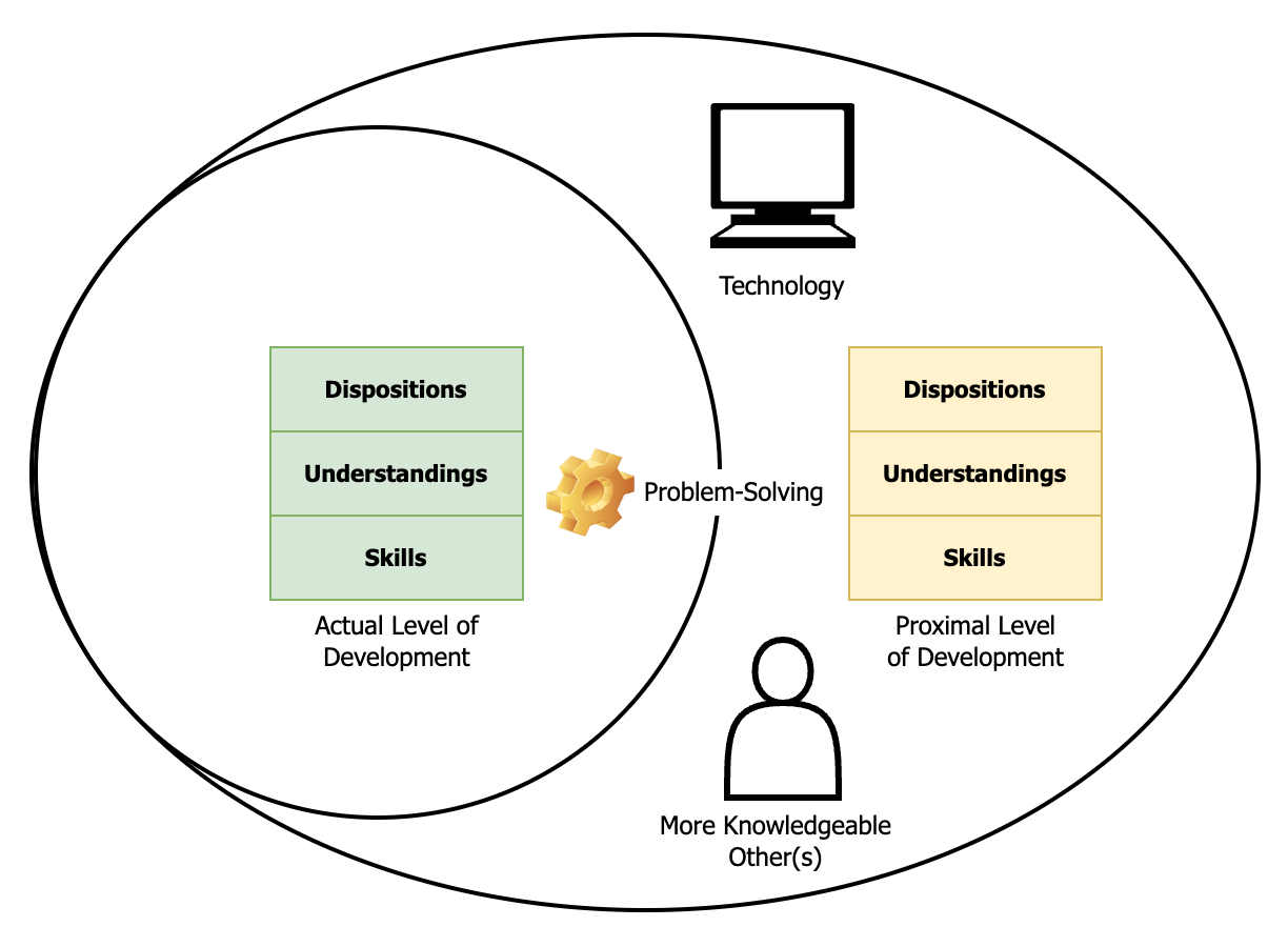 How Can We Ensure AI Integration Supports and Enhances Learning?