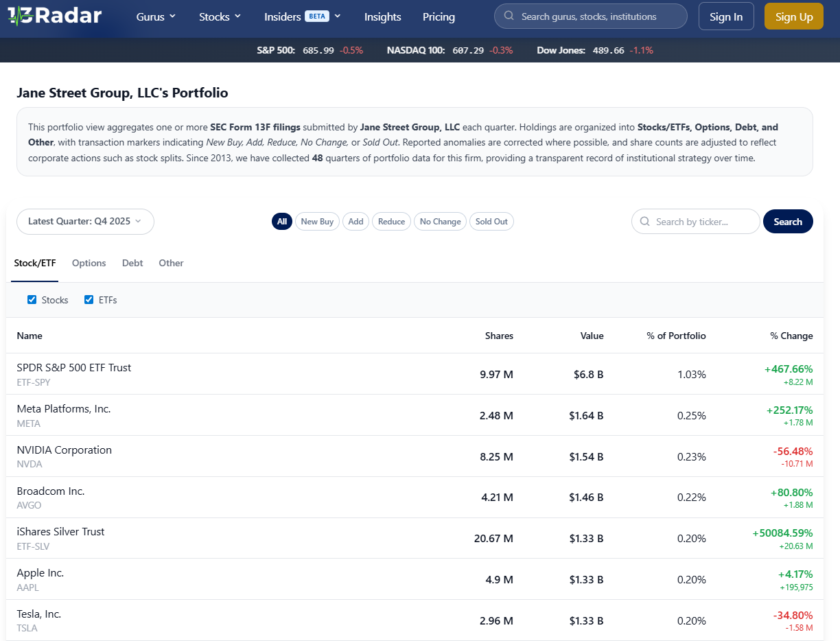 Inside the Algorithmic Titan: Decoding Jane Street’s 13F Strategy and Market Dominance