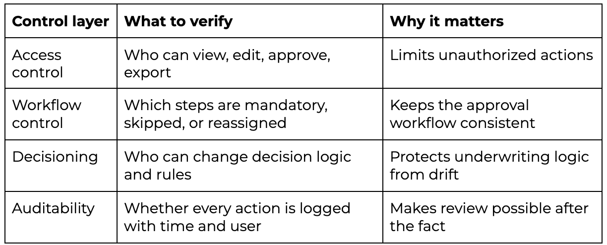 Security and Data Control in Lending Platforms: How to Scale Credit Operations Without Losing…