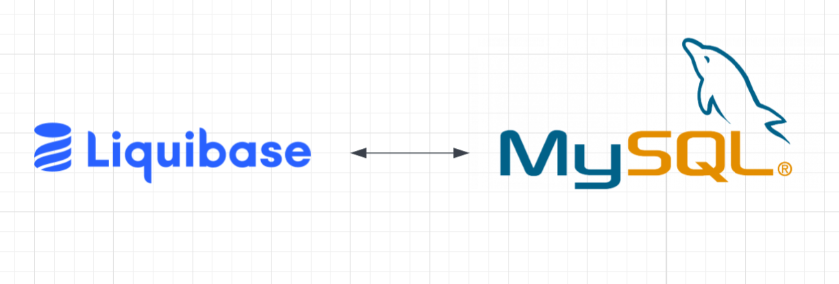Follow These Liquibase Changeset Tips or Suffer the Possibility of a Partially Migrated Aurora…