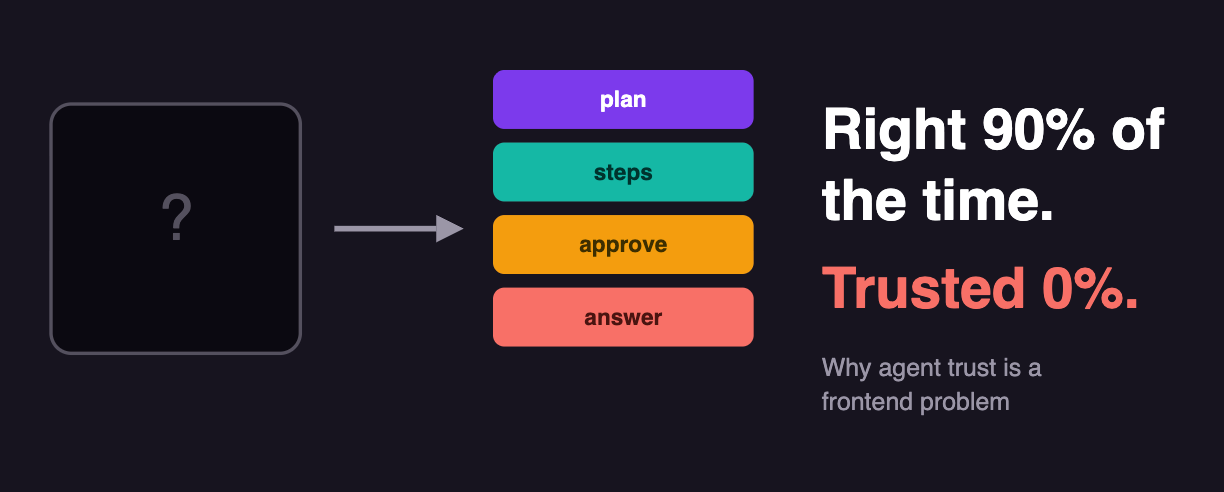 Agents Don’t Have a UI Problem. They Have a Trust Problem — and the Frontend Is Where You Fix It.