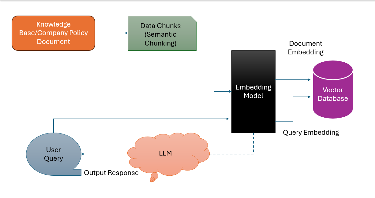 Build Your Own Enterprise Copilot with RAG and Microsoft Semantic Kernel (.Net)