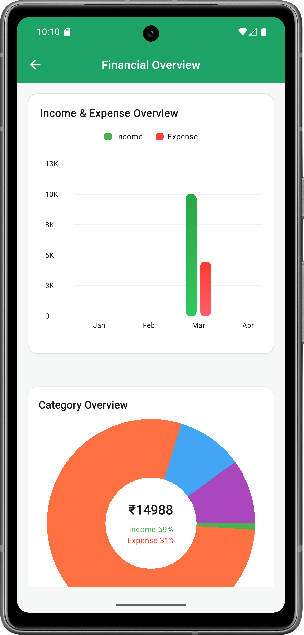 A Smarter Way to Manage Money in 2025 to 2026