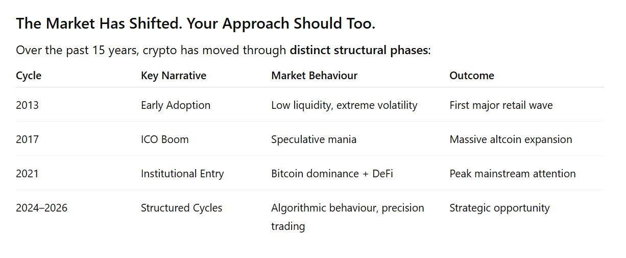 Markets Have Evolved. So Must Your Strategy.