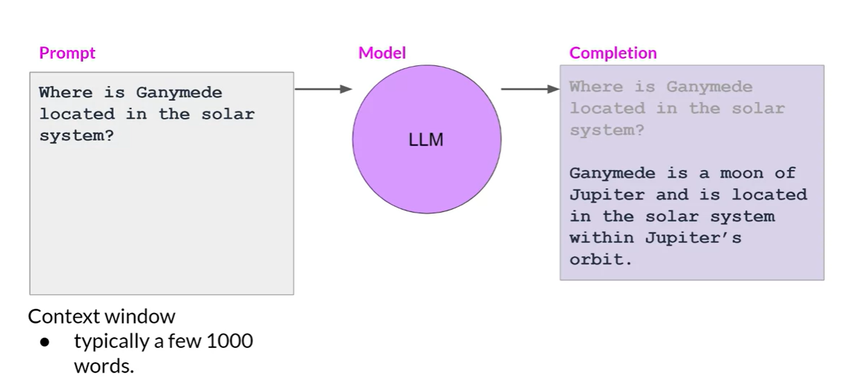 A Small Introduction to LLMs