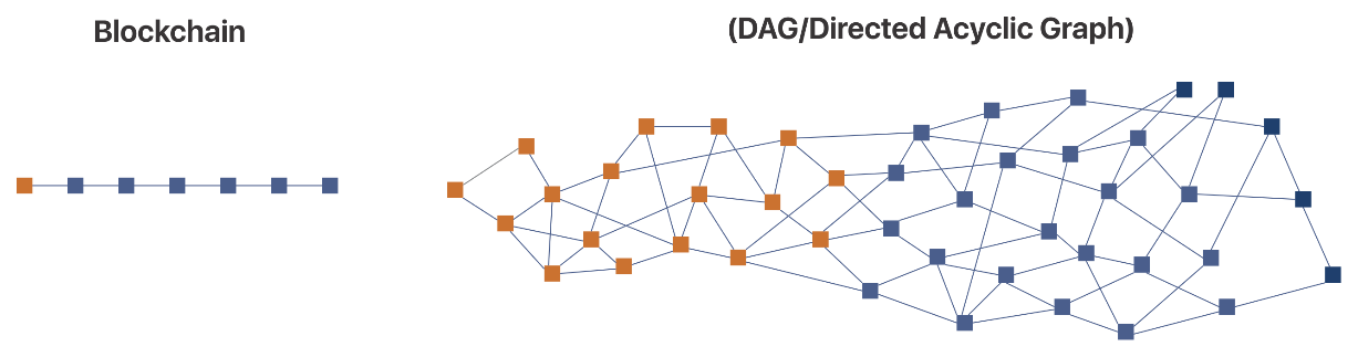 Stake BDAG. Earn Rewards. Here’s Everything You Need to Know.