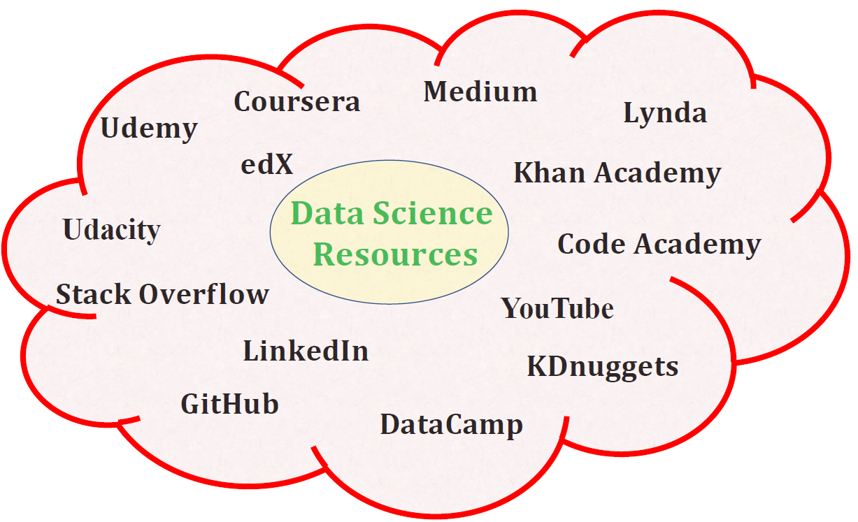 Learning Data Science Has Never Been Easier