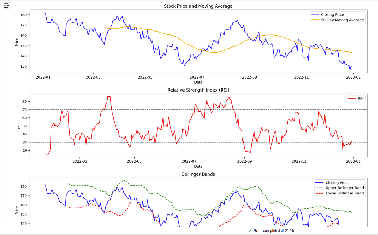 How to use ChatGPT Canvas for Stock Market Analysis?