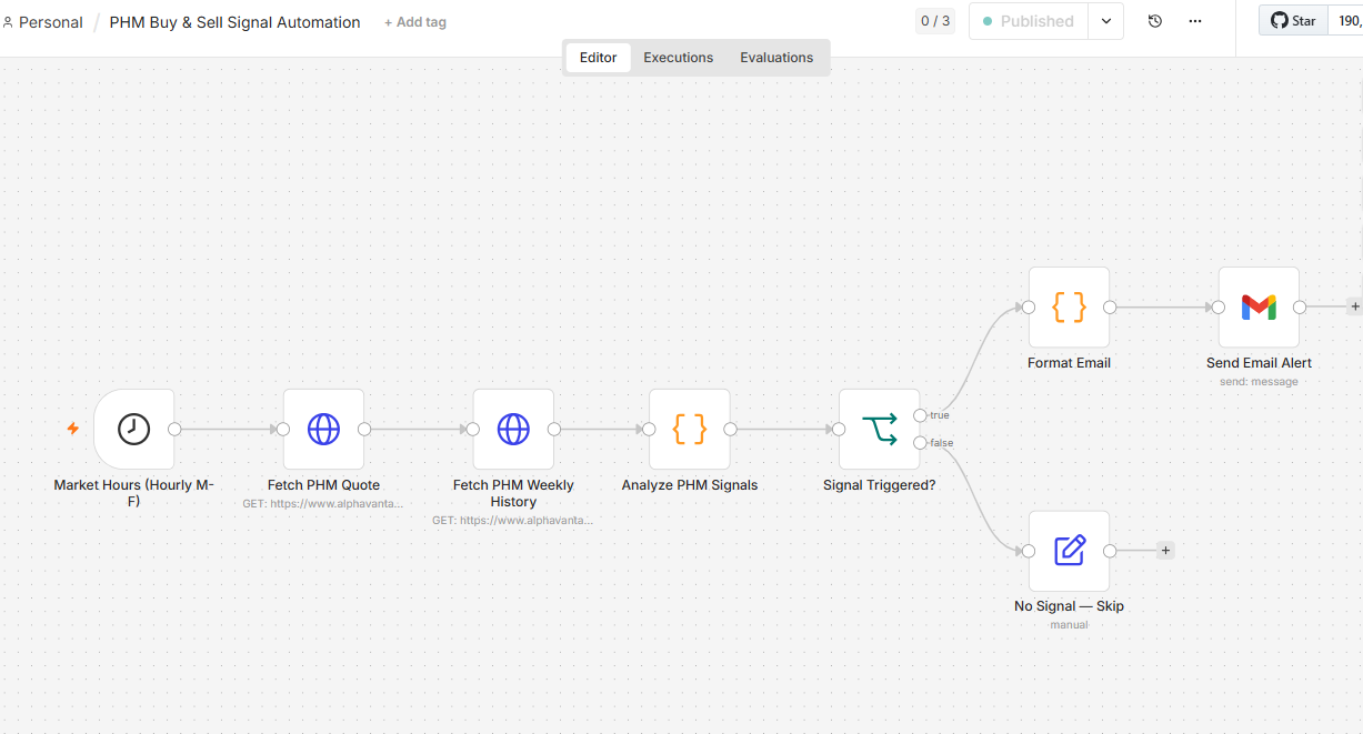 # I Built a Stock and Crypto Buy-Signal Bot with n8n — Here’s How It Works