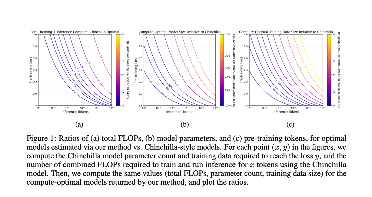 Surviving the Tectonic Shifts in Large Language Model Scaling: A Field Guide for Practitioners