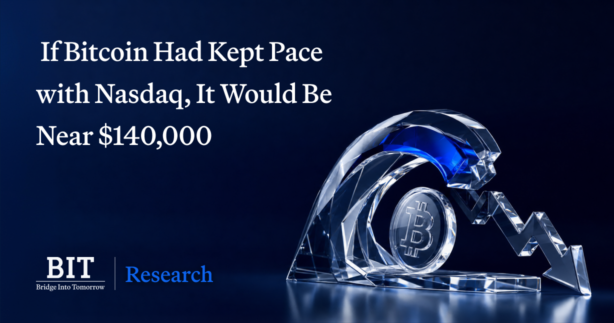 BIT Research: If Bitcoin Had Kept Pace with Nasdaq, It Would Be Near $140,000