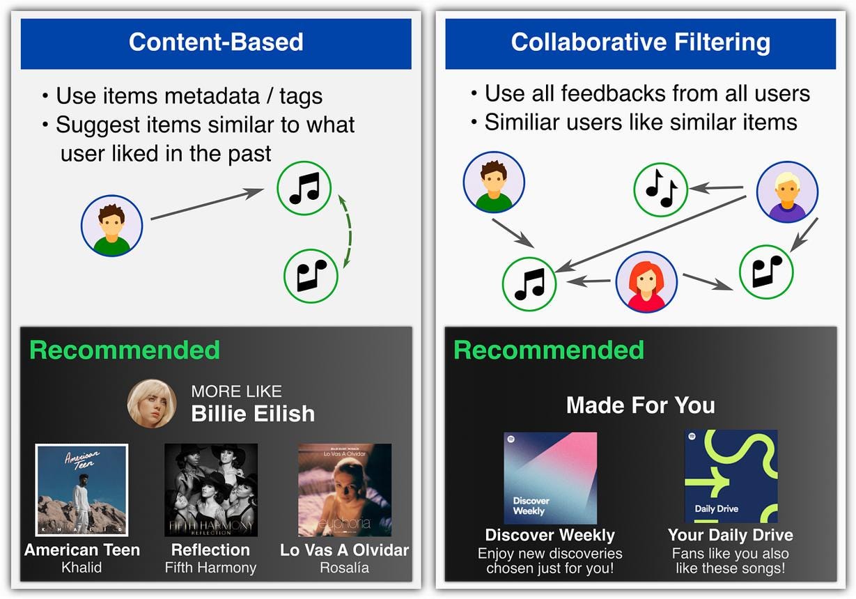 Data Science in My Daily Life: 2 Real-World Examples