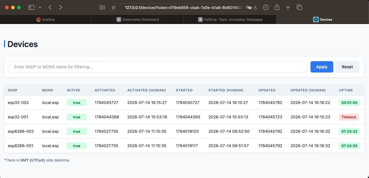 Esp-Monitor: Architecture and Deployment of a Self-Hosted IoT Platform for ESP Microcontrollers