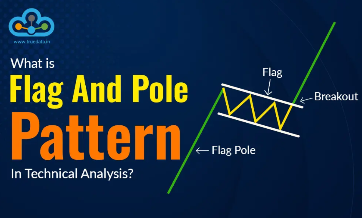 Flag and Pole Pattern Explained