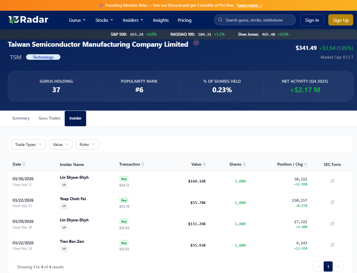 Assessing TSM’s Valuation Through Internal Capital Flow Dynamics