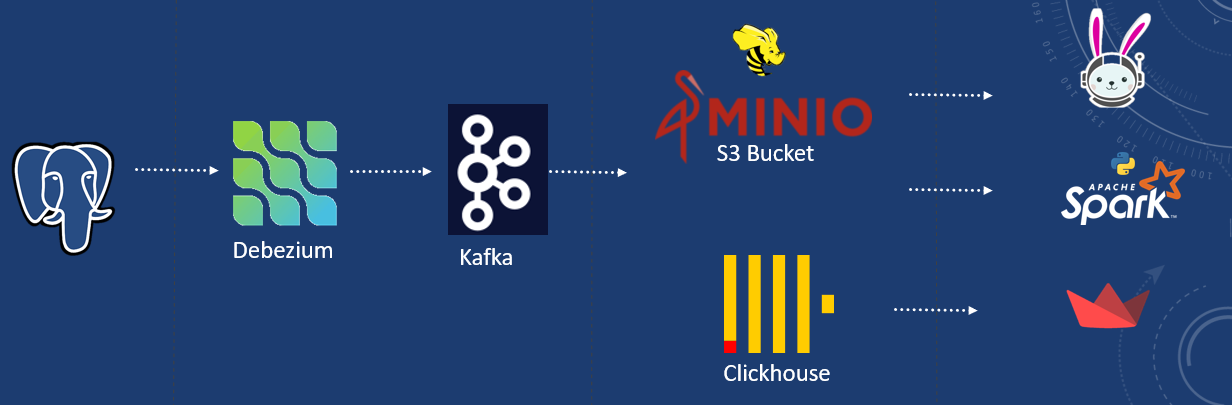 Integrating Kafka Data Stream with a Data Lake: A Comprehensive Guide