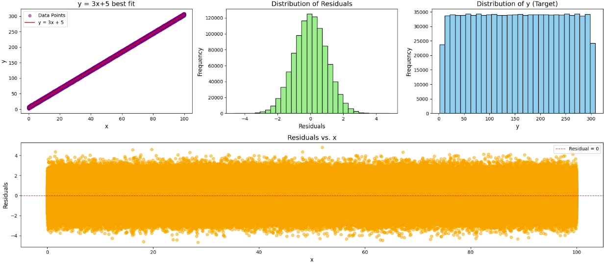 Navigating Data Science Content: Recognizing Common Pitfalls, Part 1