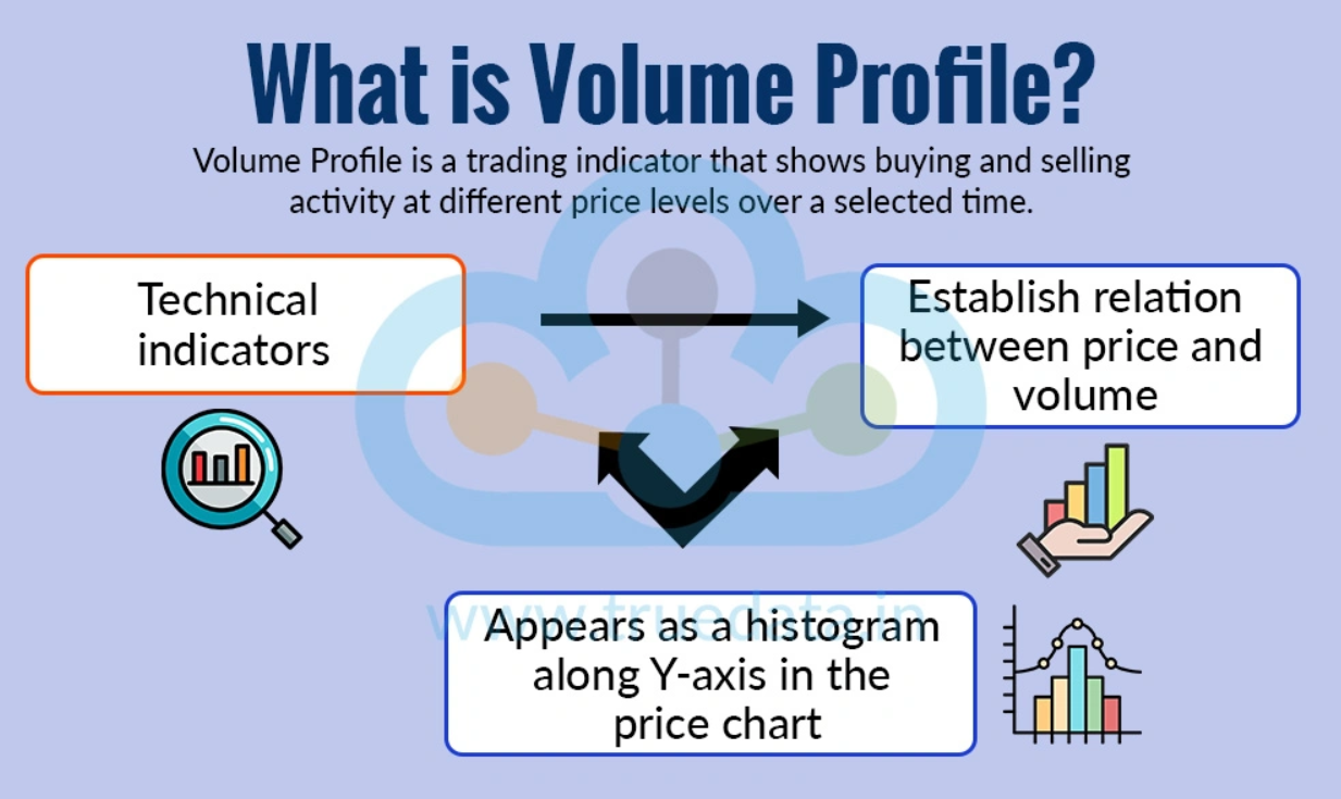Volume Profile in Trading | How to Use It for Support & Resistance