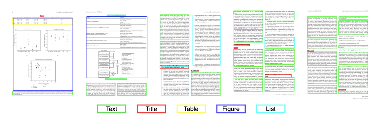 Hierarchical Trees in Data Indexing Algorithms