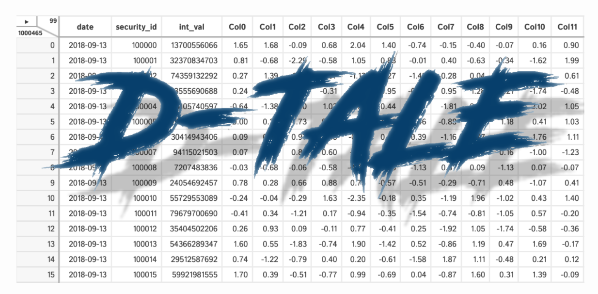 Exploring D-Tale for Data Exploration