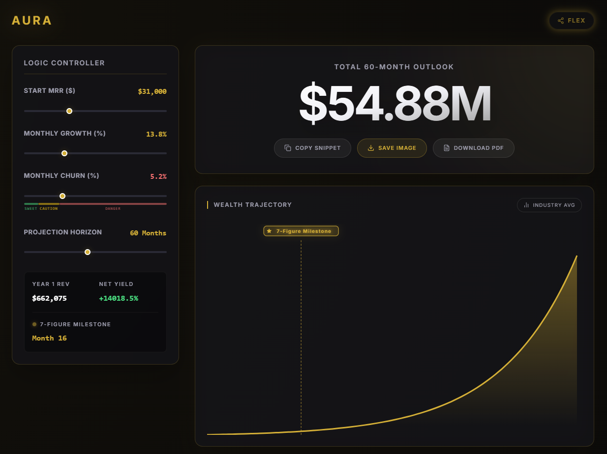 The SaaS churn math nobody talks about