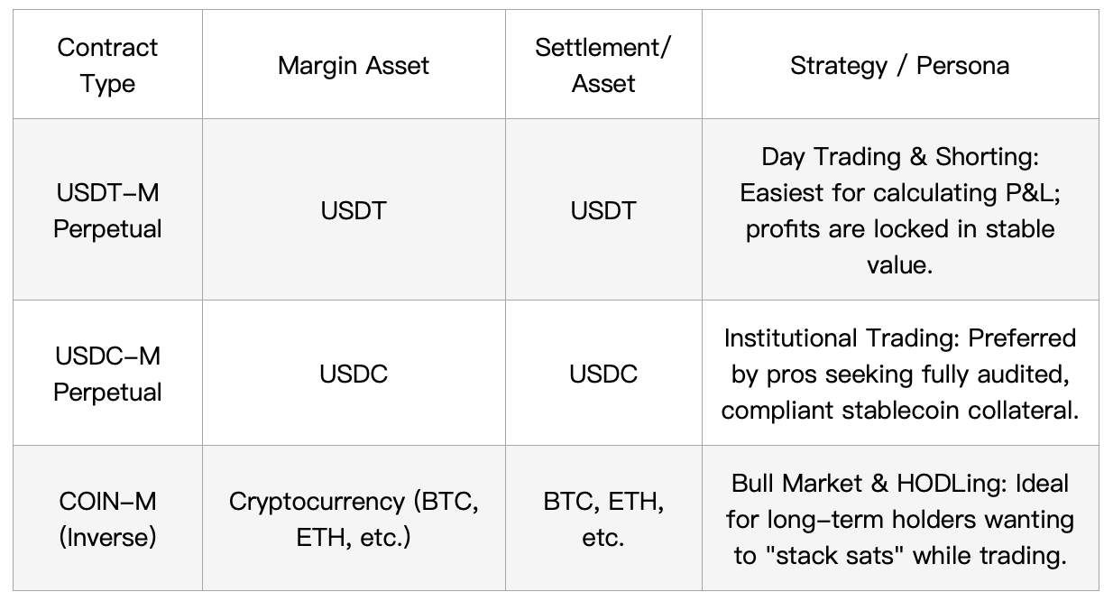 Comprehensive Guide to Phemex Futures Trading