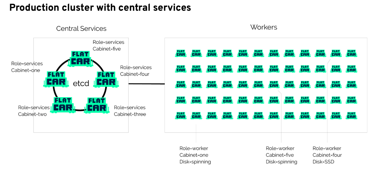 Deploy & Forget with Flatcar Container Linux (Series 4/5)