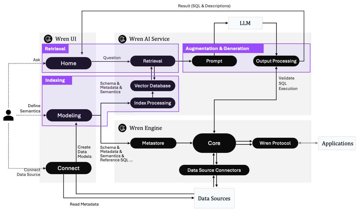 What we learned from Pinterest’s Text-to-SQL solution?