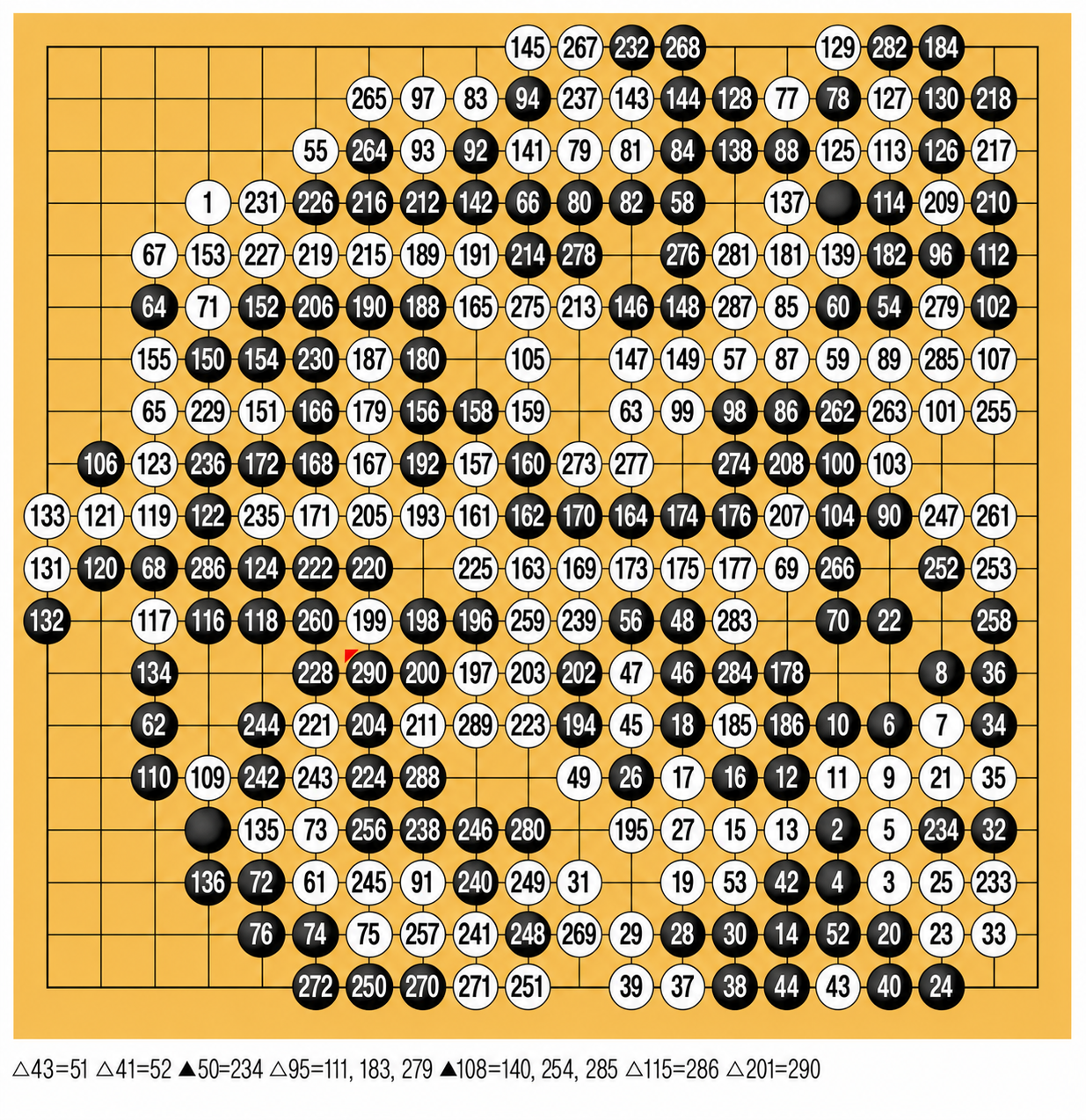Human Strikes Back: Shin Jin-seo Beats KataGo to Level the Series at 1–1