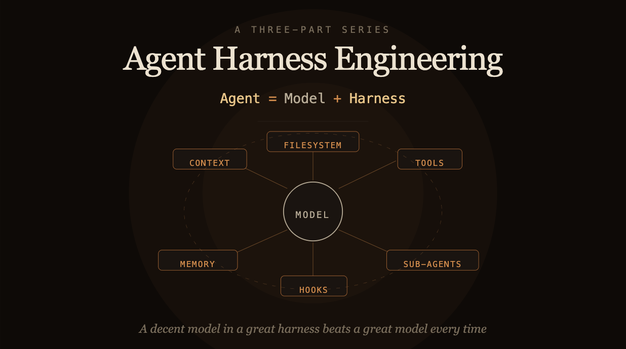 Agent Harness Engineering: Why a decent model in a great harness beats a great model every time