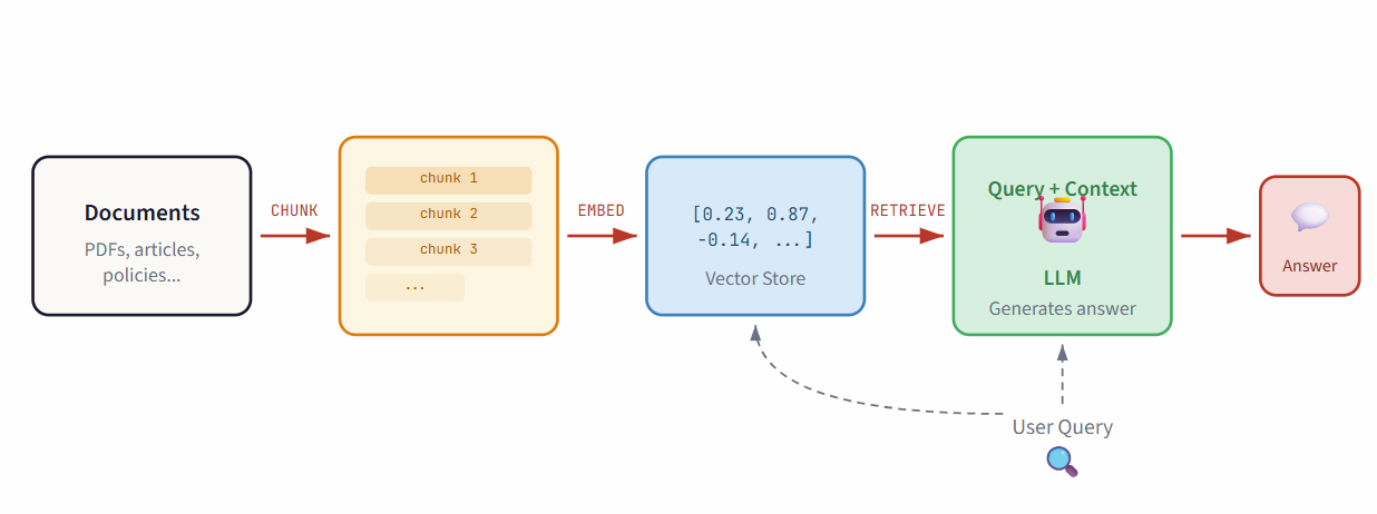 Smarter Search Starts
with Smarter Chunks