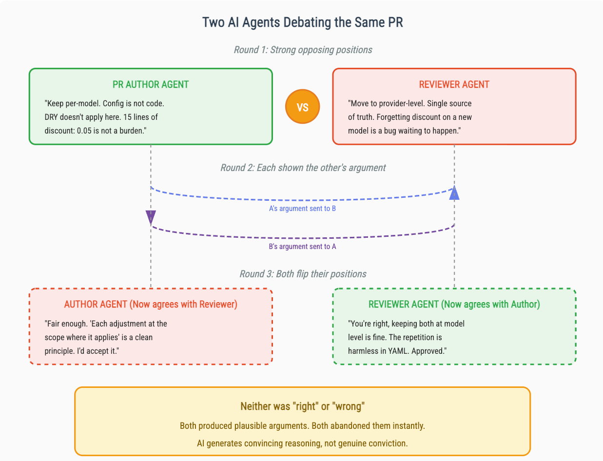 AI vs AI: Don’t Outsource Your Thinking