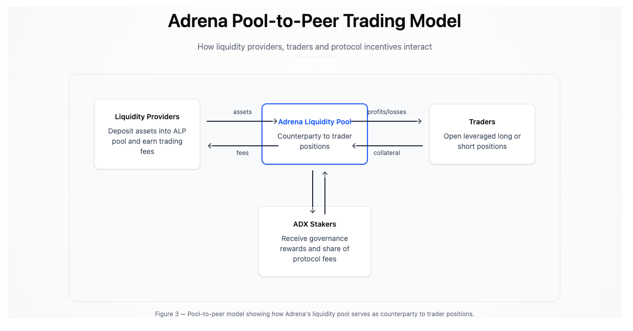 Adrena: Building the Traditional Markets Perps DEX on Solana