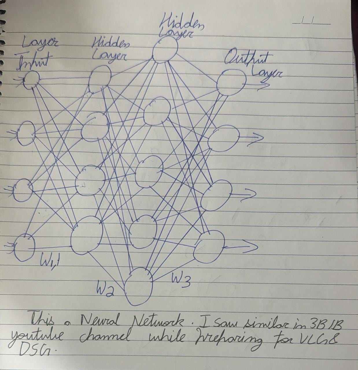 Activations Functions->ANNADI ARORA