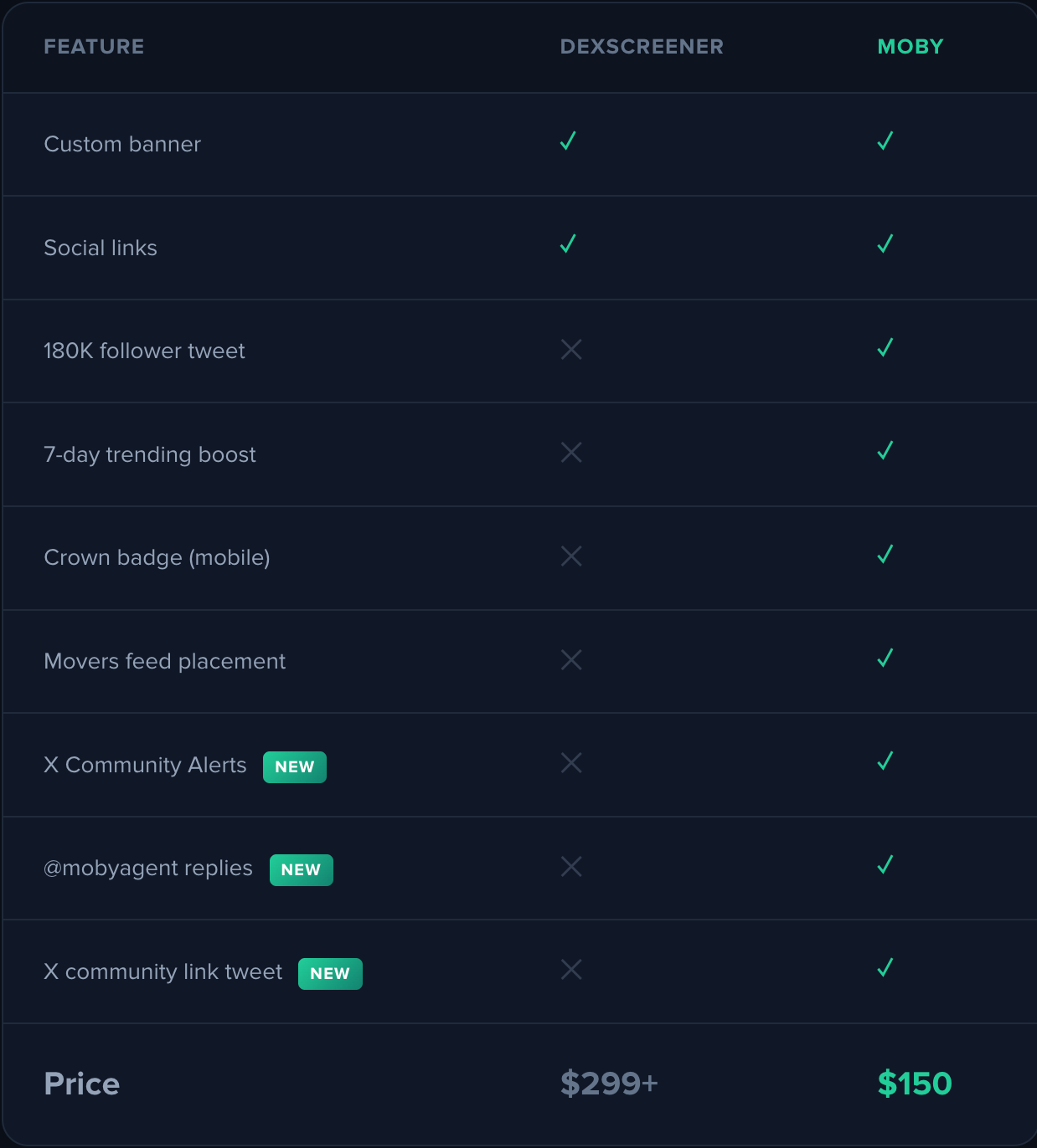 I Spent $3,000 on Token Marketing Before Finding This $150 Tool