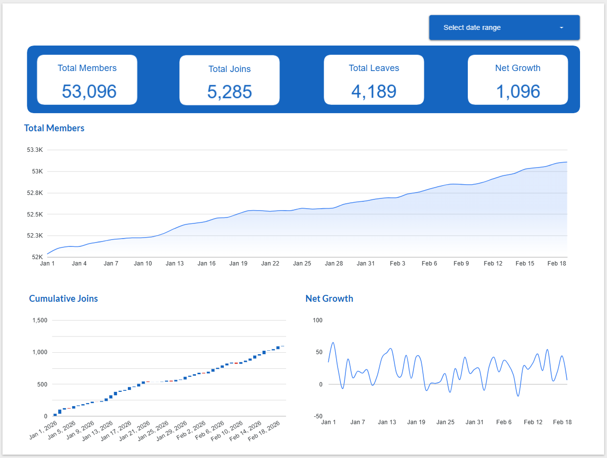 Building an Automated Pipeline for Discord Member Growth Analysis