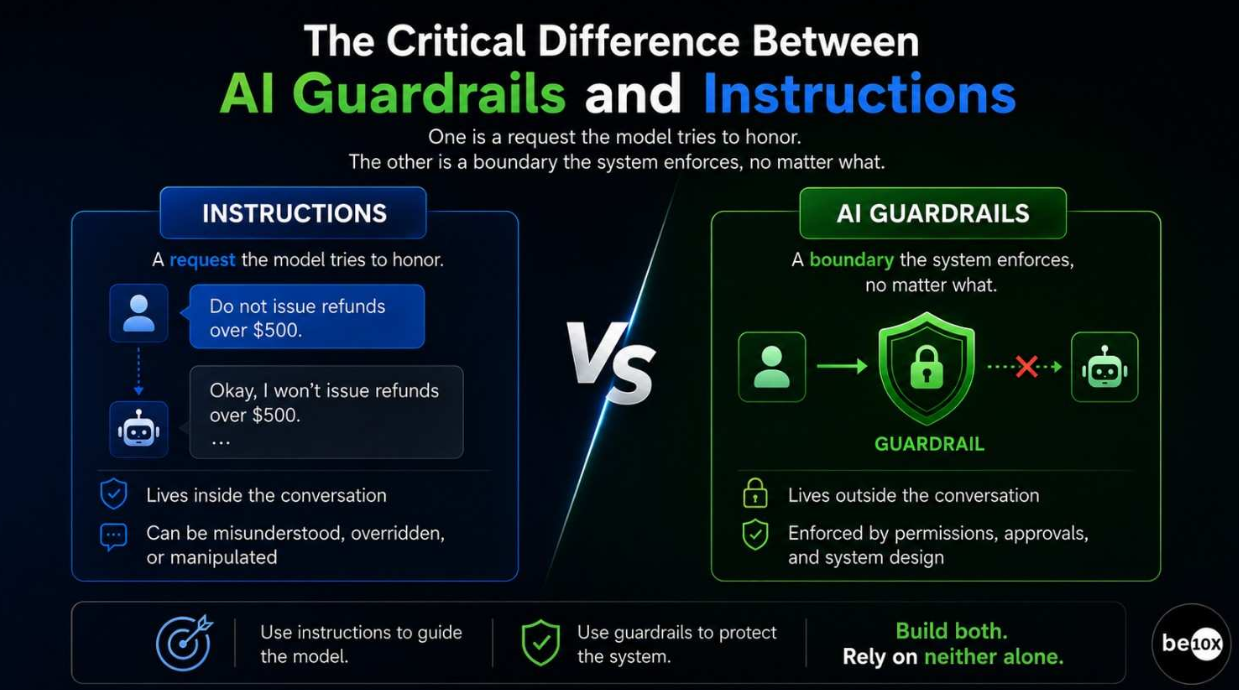 The Critical Difference Between AI Guardrails and Instructions